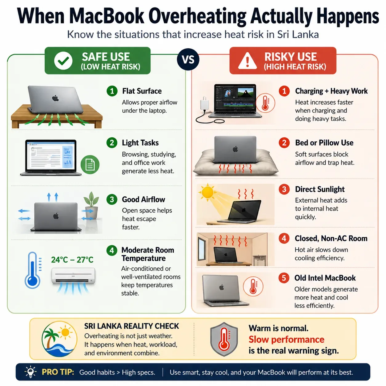 MacBook Overheating in Sri Lanka Weather: Real Problem or Myth?