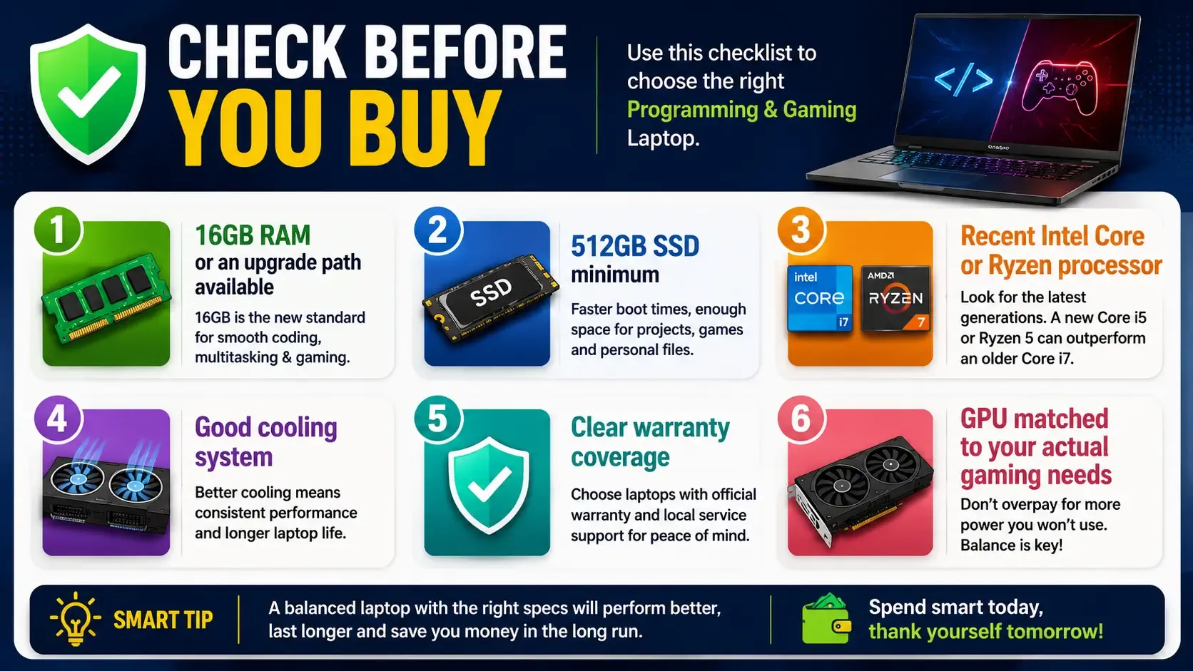 Programming + Gaming Laptop Buying Guide Sri Lanka: What Specs Are Actually Worth Paying For?