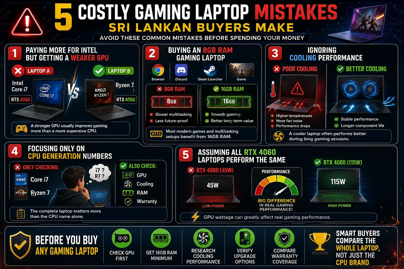 AMD vs Intel Gaming Laptops: Which Is Better for Sri Lanka?