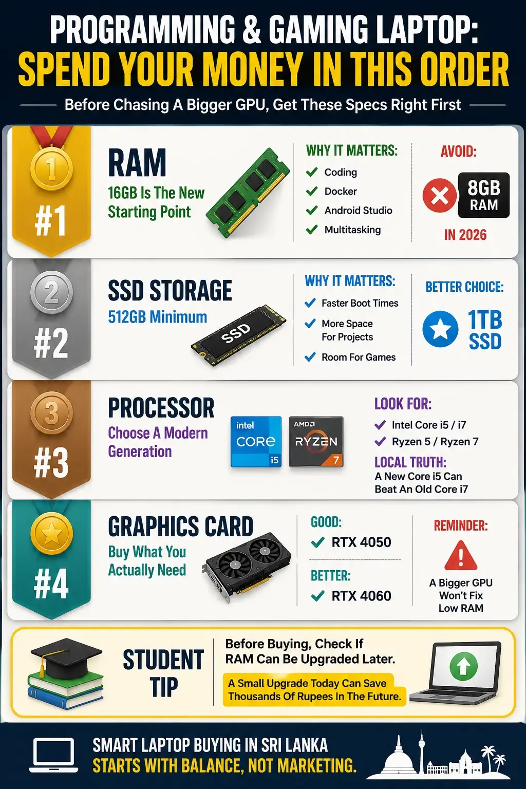 Programming + Gaming Laptop Buying Guide Sri Lanka: What Specs Are Actually Worth Paying For?