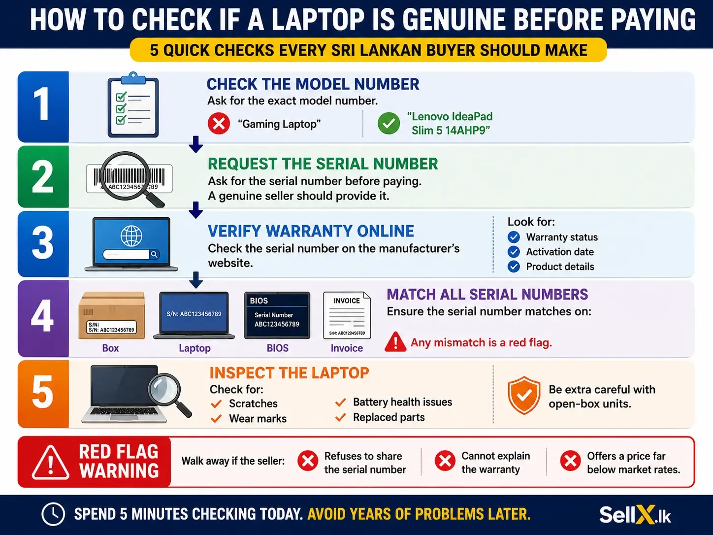 How To Avoid Fake Laptop Sellers In Sri Lanka